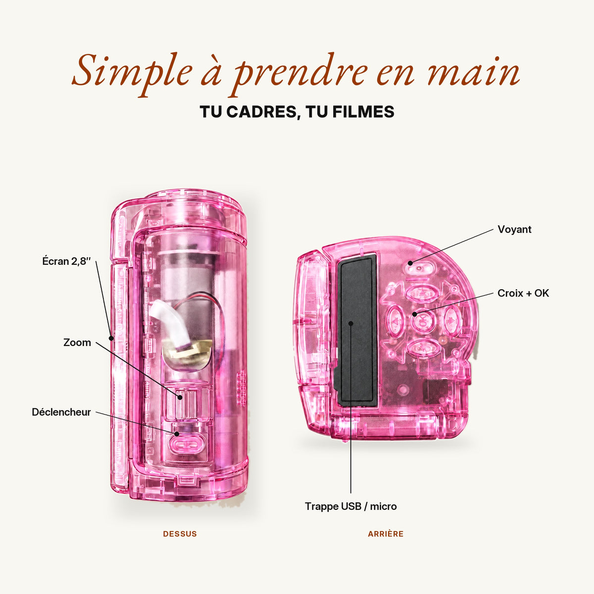 TimeLens® Replay Rose – commandes
