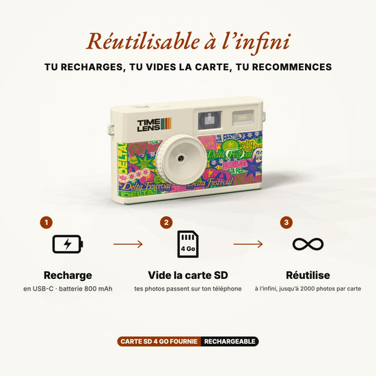 Appareil photo TimeLens® X Delta Festival LIMITED EDITION - TIME LENS - TLDELTA -